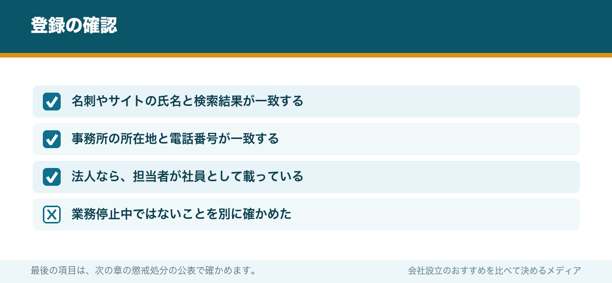登録の確認