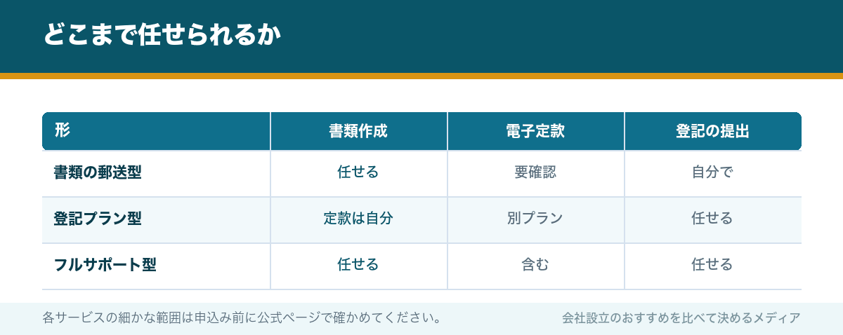 どこまで任せられるか