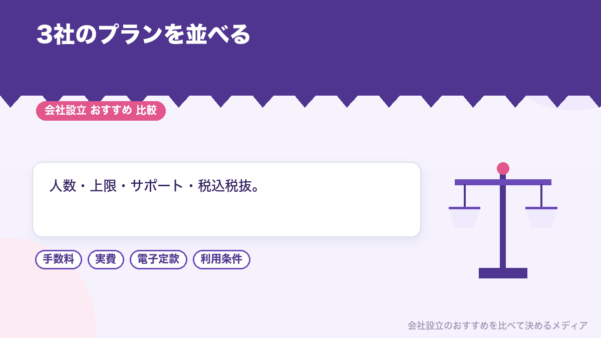3社の一人法人向け会計ソフトのプランを比較したイラスト