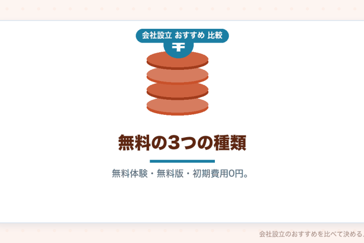 小規模法人の会計ソフトは無料でどこまで使えるか｜無料期間・無料版の制限を公式表示で比較の会社設立おすすめ比較イラスト