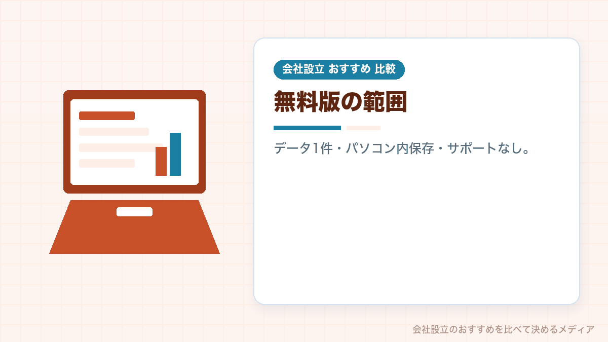 期間の制限のない無料の会計ソフトでできることを示したイラスト