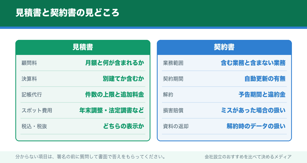 見積書と契約書の見どころ