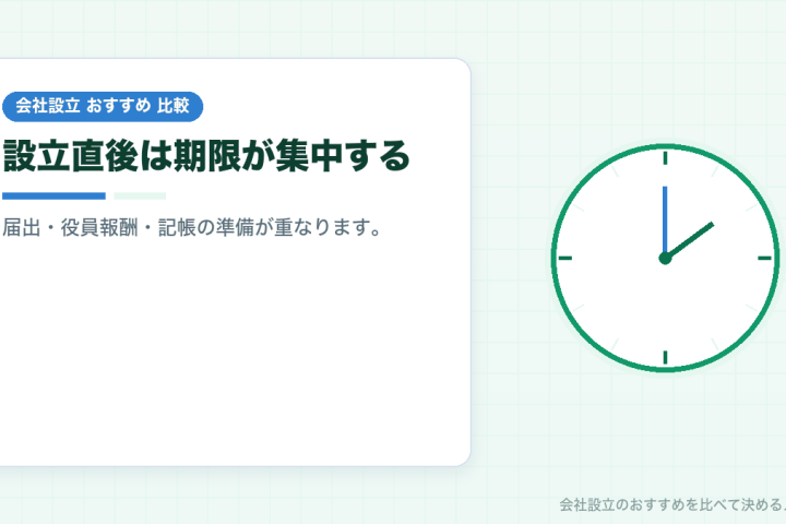 ダメな税理士の特徴は？｜会社設立の直後に避けたい対応と、契約前の質問・契約後の見直しの目安の会社設立おすすめ比較イラスト