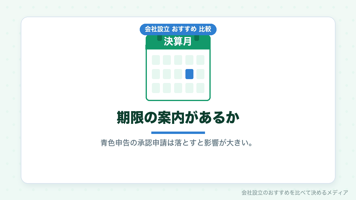 税理士が届出の期限を案内するかどうかを示したイラスト