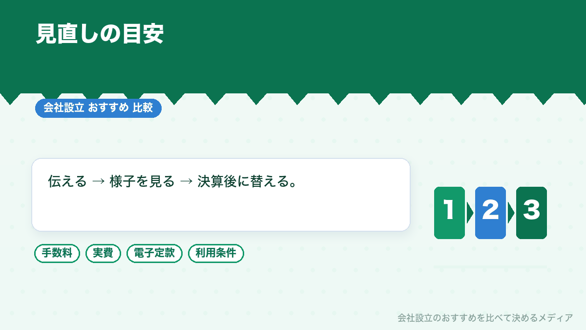 契約後に税理士を見直す判断の目安を示したイラスト