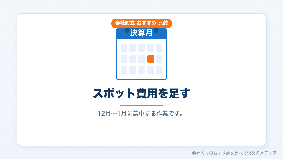 年末調整や法定調書などのスポット費用を示したイラスト