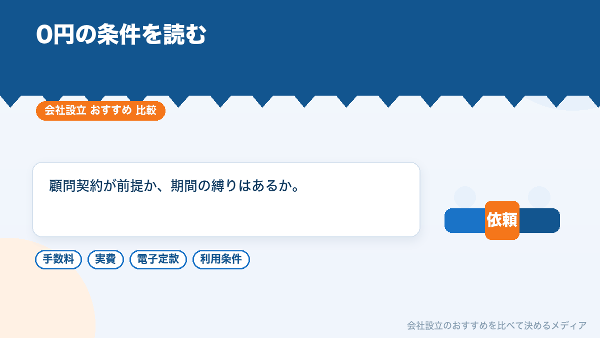 設立手数料0円の条件と契約期間の縛りを示したイラスト